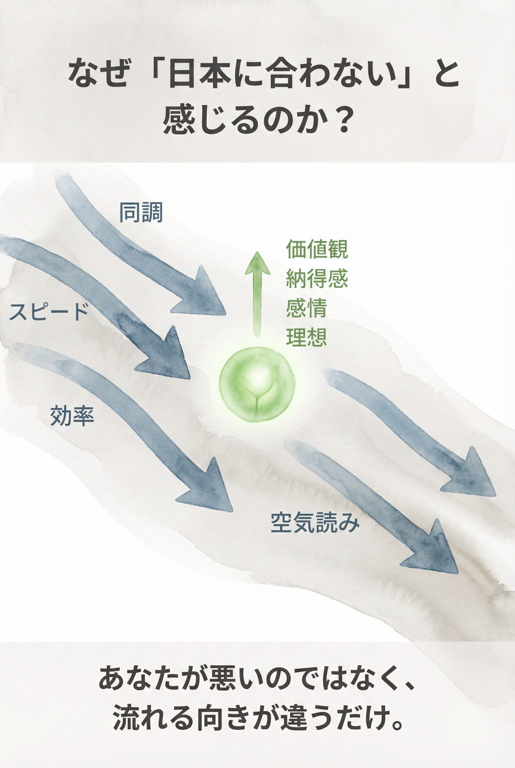 「INFPが「日本に合わない」と感じる背景」のインフォグラフィック
