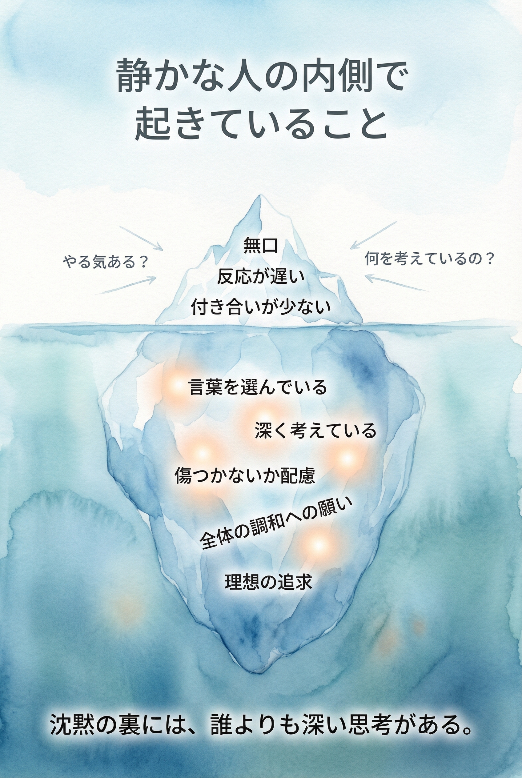 静かな人の内側で起きている思考や配慮を氷山にたとえたイラスト